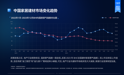 《2023家居服務行業洞察報告》解讀:眾包服務模式成為主流