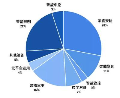 疫情下的新機(jī)遇:2020年可能爆發(fā)的20大行業(yè)現(xiàn)狀和前景分析
